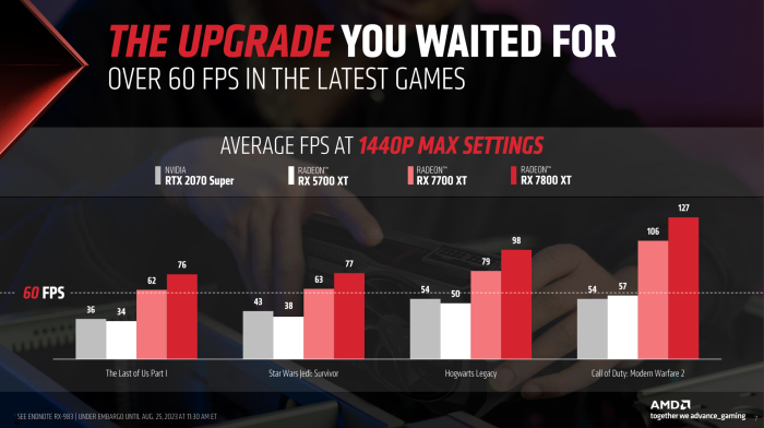 Ältere GPUs schaffen WQHD-Gaming häufig nur noch eingeschränkt. Laut AMD also Zeit für ein Upgrade. (Quelle: AMD)